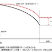 今回の設定値誤りの概要。