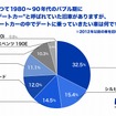 デートカーの中でデートに乗って行きたい車は何ですか？