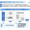 住友ゴム工業の新中期計画