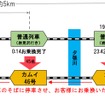 1月25日、函館本線江別～豊幌間で下り列車3本が駅間で立ち往生。江別、札幌方面へ引き返すために上り特急『カムイ46号』を列車のそばに停車させ、乗換え用のはしごで下り列車の乗客を救出する作業が日を跨いで行なわれた。