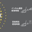 24時間たっぷり使える超大容量バッテリー