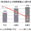 高速バス・つくばEX 乗り継ぎ、4月から本格導入