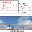 断線の概要。