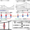 ハンガ折損のメカニズム。