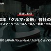 公開終了【セミナー見逃し配信】※プレミアム会員限定　2023年「クルマ×金融」各社の挑戦～サブスク・リース・法人・個人・新車・中古車～