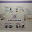 注目の洗車新製品続々！ ソフト99 スプリングフェア2023レポート
