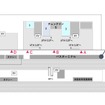 羽田空港第3ターミナル：バスターミナル南側にバス停を設置