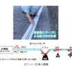 ケーブル状の光ファイバセンサ設置状況