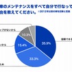 旧車のメンテナンスをすべて自分で行なっている理由