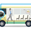 送迎用バスの置き去り防止を支援する安全装置