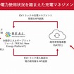 EVと施設が連動する充電マネジメントのイメージ