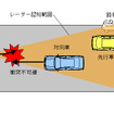 「もうダメだ!!」を少しでも安全に---トヨタ、衝突不可避を事前に判断