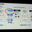 多様化が進む産業構造にあって、垂直統合型のオープン化がますます進んでくる