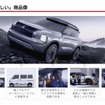 「三菱自動車らしい」商品像