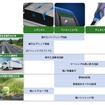 採用技術