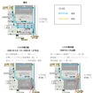 「札幌エスタ」閉店後の札幌市営地下鉄東豊線さっぽろ駅とJR札幌駅間の通路。