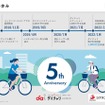 シナネンモビリティPLUS、5年間の歩み