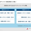 新型電動アシスト自転車投入の狙い