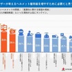 ヘルメット着用率を高めるための必要な対策とは？