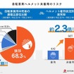 ヘルメットを未着用で発生するリスク