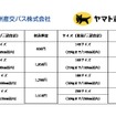 料金表