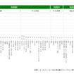 AIを用いたテキストマイニングによる分析