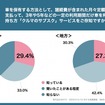 車を保有する方法として「クルマのサブスク」サービスをご存知ですか