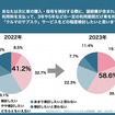 あなたは次に車の購入・保有を検討する際「クルマのサブスク」サービスをどの程度検討したいと思いますか（都内）