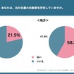 あなたは、自分名義の自動車を所有していますか