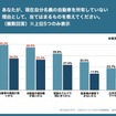 あなたが、現在自分名義の自動車を所有していない理由として、当てはまるものを教えてください