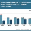 あなたが自分名義の自動車を欲しいと思わない理由として、当てはまるものを教えてください