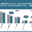 自動車を保有するとしたら、どのような持ち方を検討したいと思いますか（都内）
