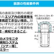 装置の性能要件例