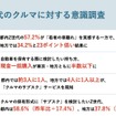 Z世代のクルマに対する意識調査（サマリー）