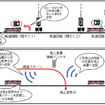 自動列車制御装置（Automatic Train Stop=ATC）を使用する従来の閉塞は区間を固定しているが、CBTCシステムはそのことに囚われない移動式となる。
