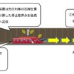 CBTCシステムの概要。