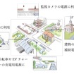 「Wattway Pack」のイメージ