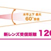 レーザー受信性能アップ