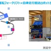 自動運転フォークリフトと自動搬送ロボットが連携して作業を自動化