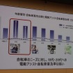 特に10代～20代が使う自転車では電動アシストの普及率が低い