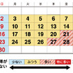 2023年4月の渋滞予想カレンダー