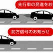 先行車発進お知らせ機能（上）と前方信号お知らせ機能（下）