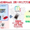 取組事例：九州全域において、同一PF・アプリ基盤を導入することで、シームレスなMaaSサービスを広域で提供。