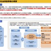 未来技術社会実装事業の概要