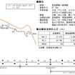 根室本線・富良野～新得間の概要。