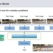 進路判定・舵角制御のアルゴリズム：時系列画像をLSTMで連続処理