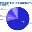 合成燃料を使用するエンジン車を選ぶ理由について教えてください