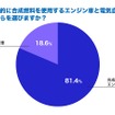 将来的に合成燃料を使用するエンジン車と電気自動車、どちらを選びますか？