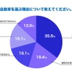電気自動車を選ぶ理由について教えてください