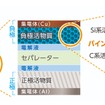 リチウムイオン電池内部構造のイメージ図